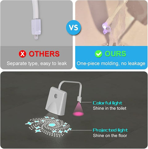 Motion Sensor LED Toilet Light - Zambeel