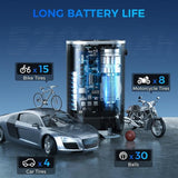 Portable Digital Tire Inflator Air Pump - Zambeel