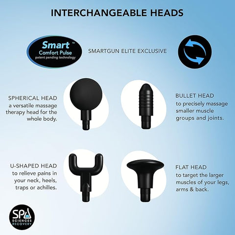 SPA Sciences Recovery SmartGun Pro Massage Gun Ⓢ - Zambeel