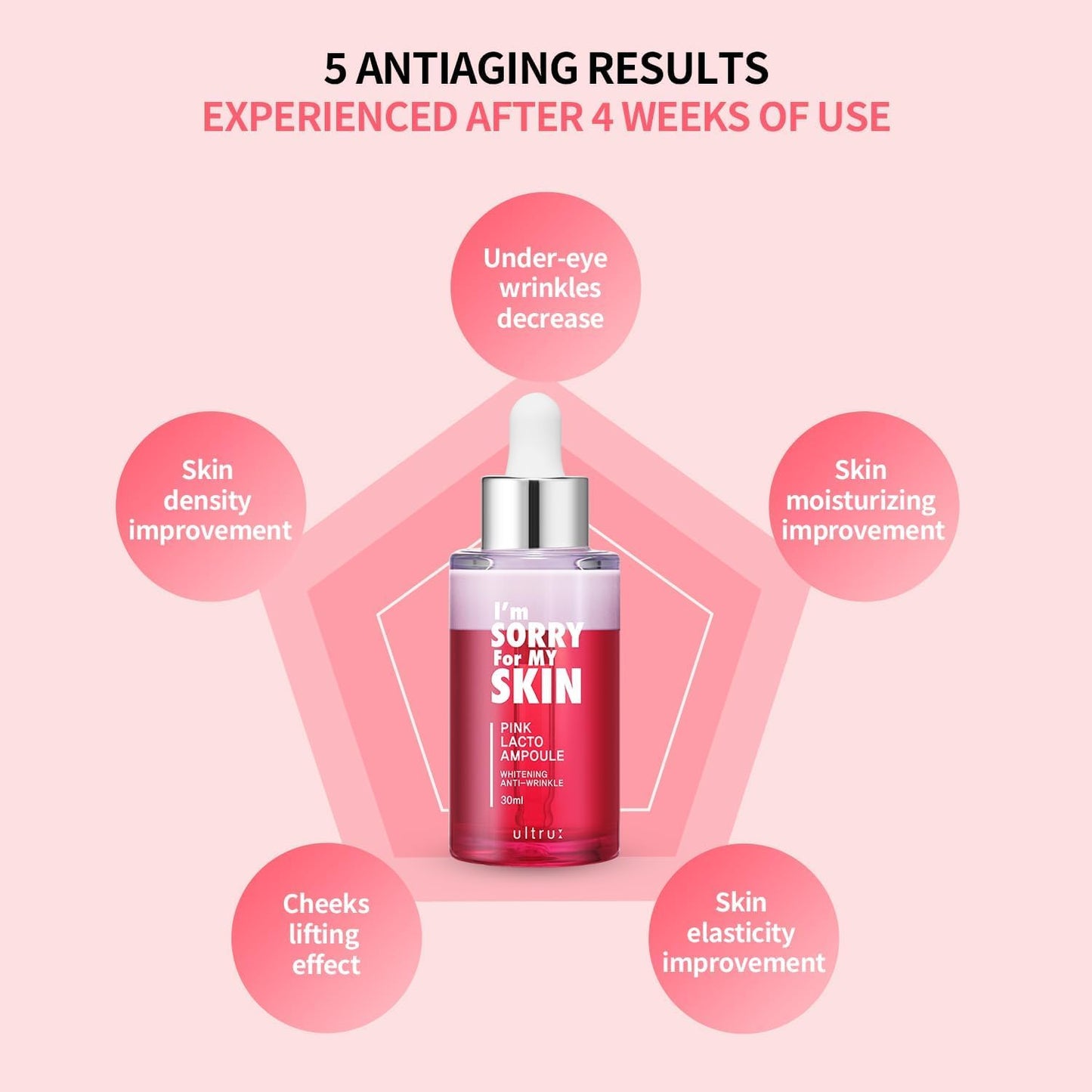 Ultrux I’m Sorry For My Skin - Skin Ampoule Collection (Original) - Zambeel