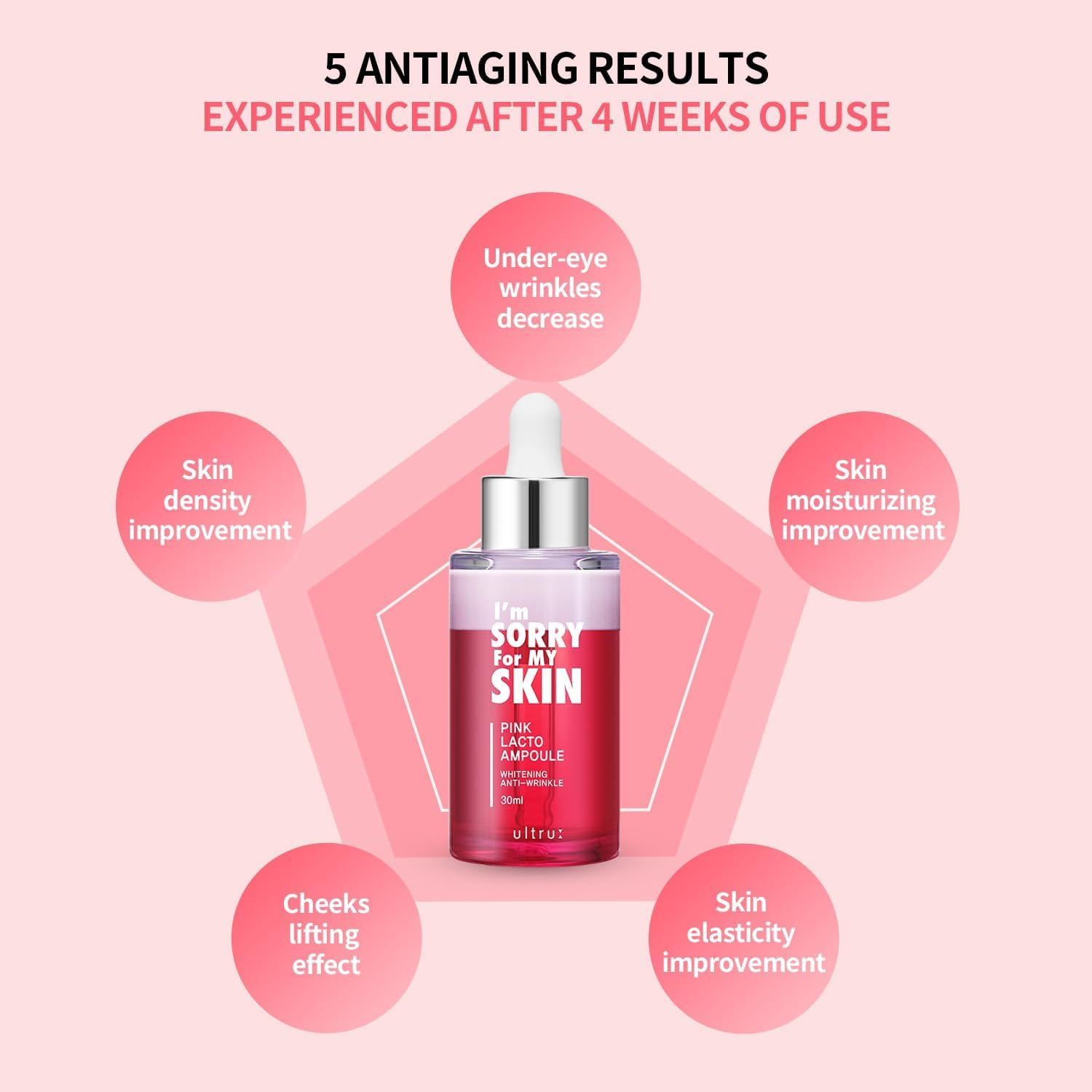 Ultrux I’m Sorry For My Skin - Skin Ampoule Collection (Original) - Zambeel