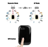 Wifi Repeater Wifi Signal Amplifier - Zambeel