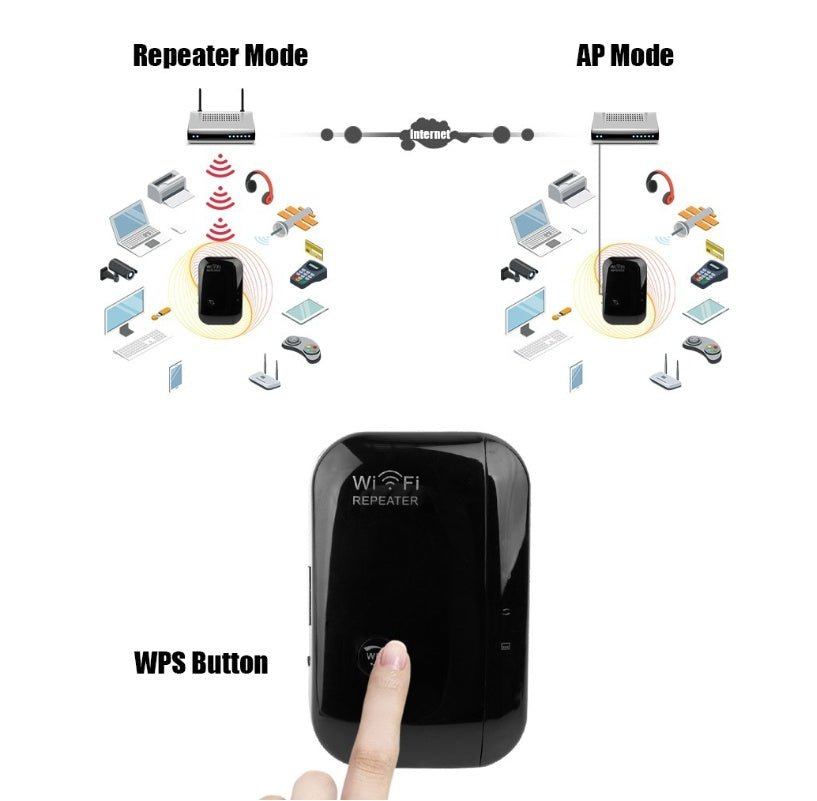 Wifi Repeater Wifi Signal Amplifier - Zambeel