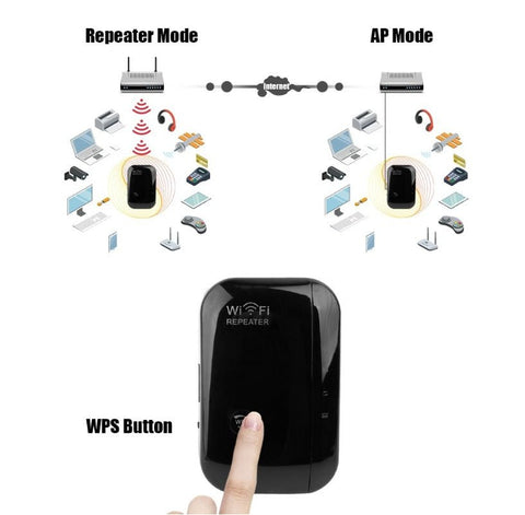 Wifi Repeater Wifi Signal Amplifier - Zambeel