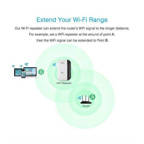 Wifi Repeater Wifi Signal Amplifier - Zambeel
